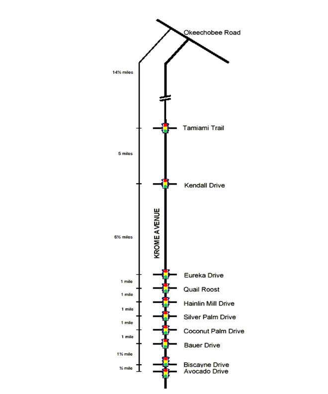 Figure 2. Route Overview